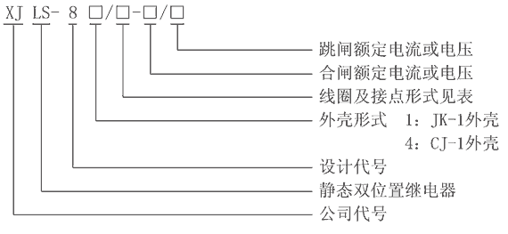 XJLS-84/203型號(hào)及其含義