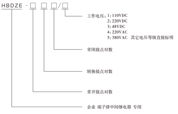 HBDZE-400型號(hào)分類及含義