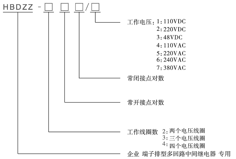 HBDZZ-222/5型號分類及含義