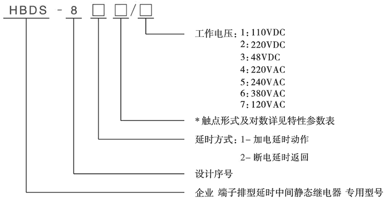 HBDS-823/4型號分類及含義