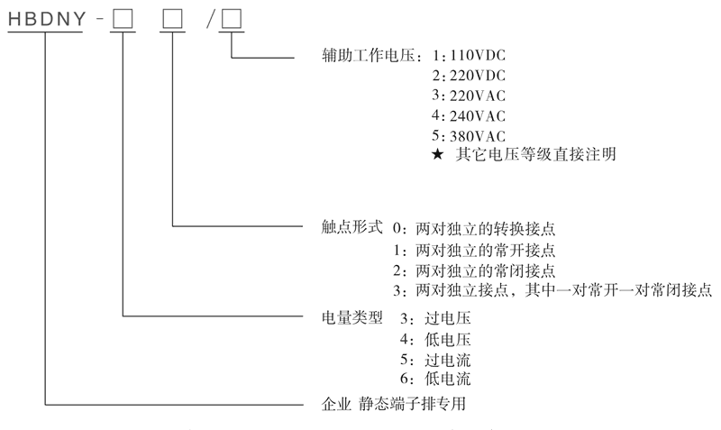 HBDNY-41/2型號(hào)及其含義