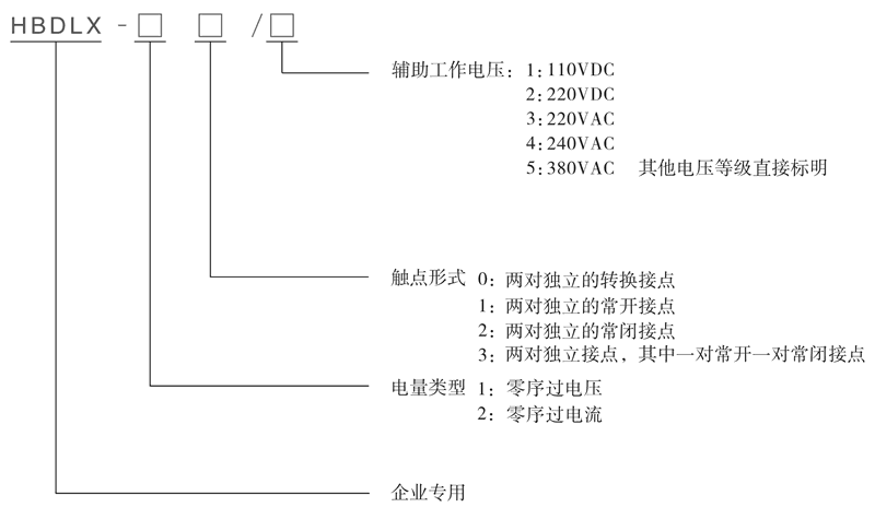 HBDLX-22/1型號及其含義