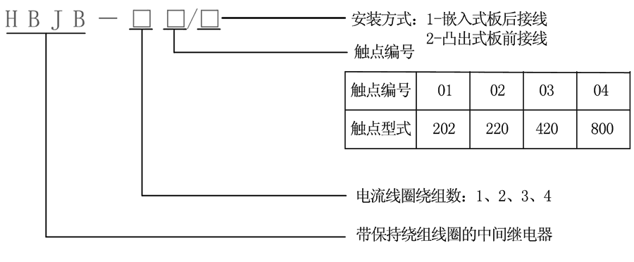 HBJB-201/2型號及其含義