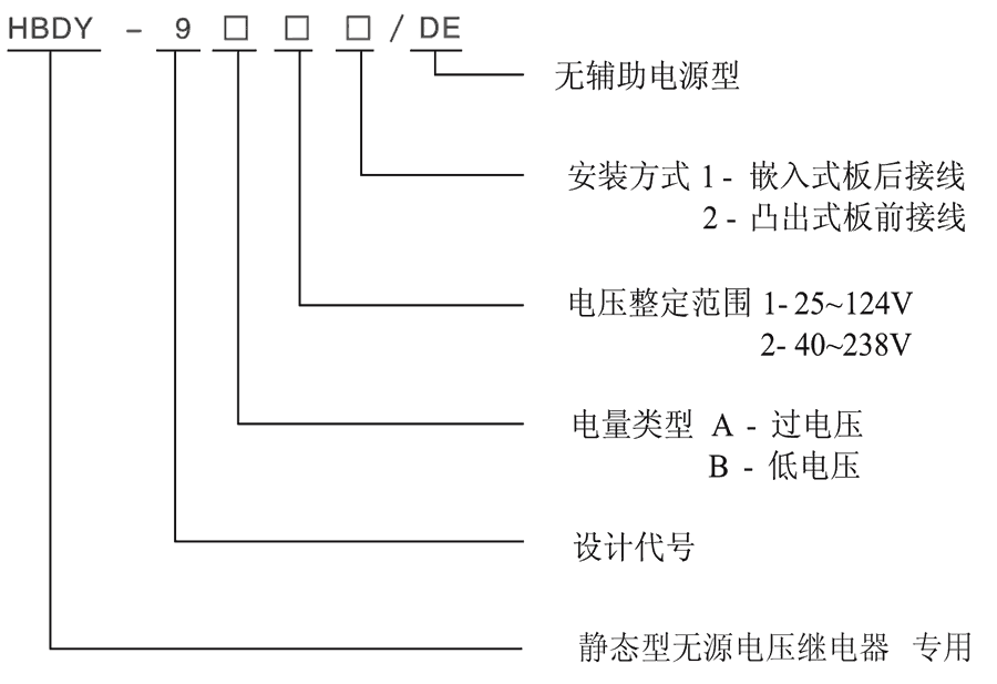 HBDY-9A11/DE型號及其含義