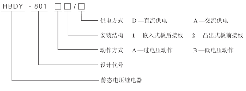 HBDY-801A1/A型號及其含義