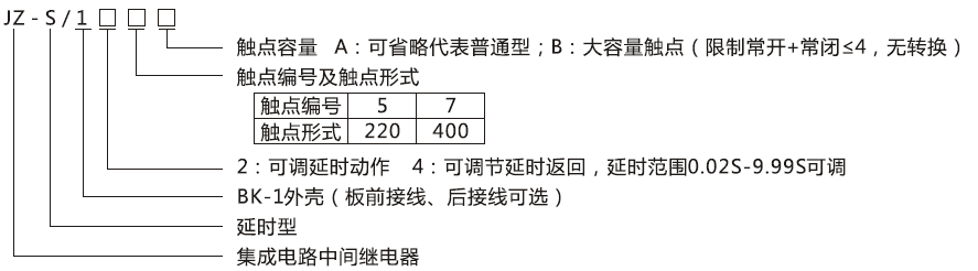 JZ-S/125型號分類及含義