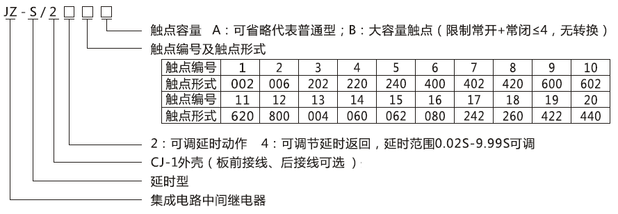 JZ-S/225型號分類及含義