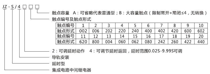 JZ-S/423型號分類及含義