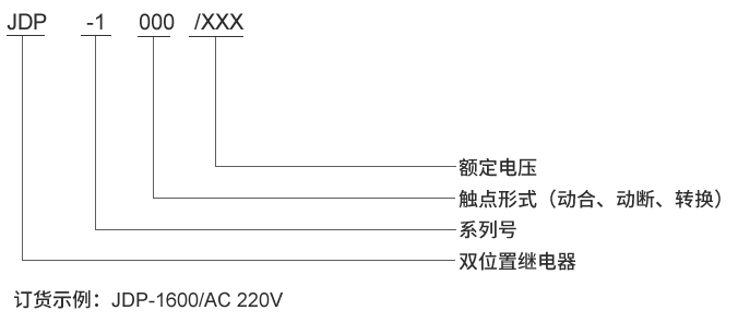 JDP-1222型號(hào)及其含義