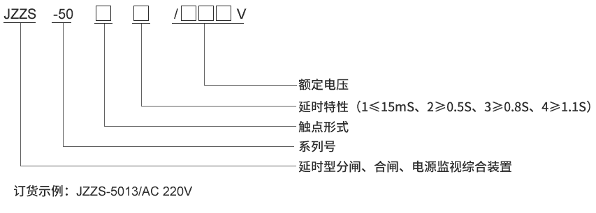 型號及其含義