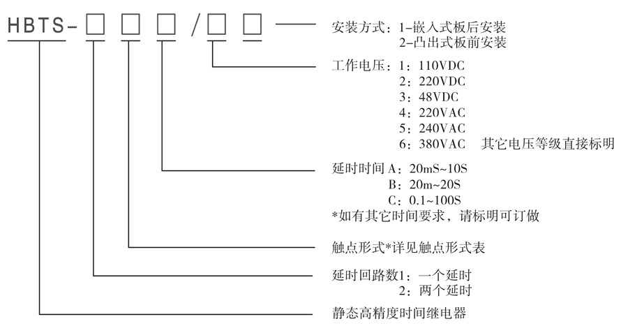 HBTS-101B/1型號(hào)及其含義