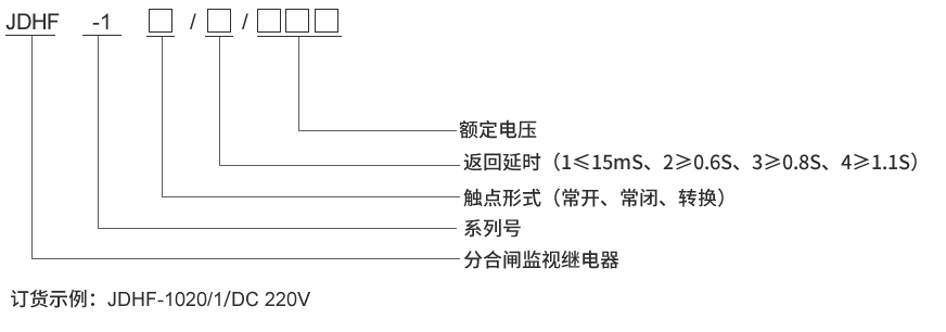 型號及其含義