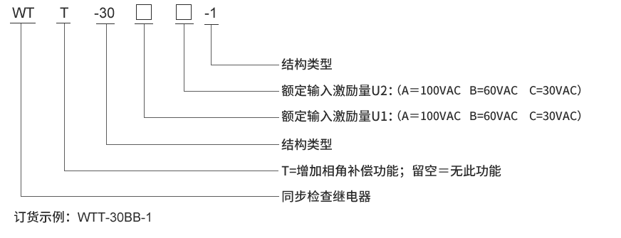 WTT-30BB-1選型說(shuō)明