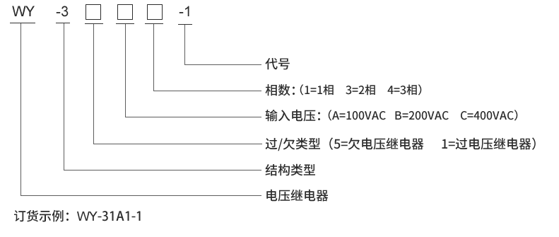 WY-31A1型號(hào)及其含義