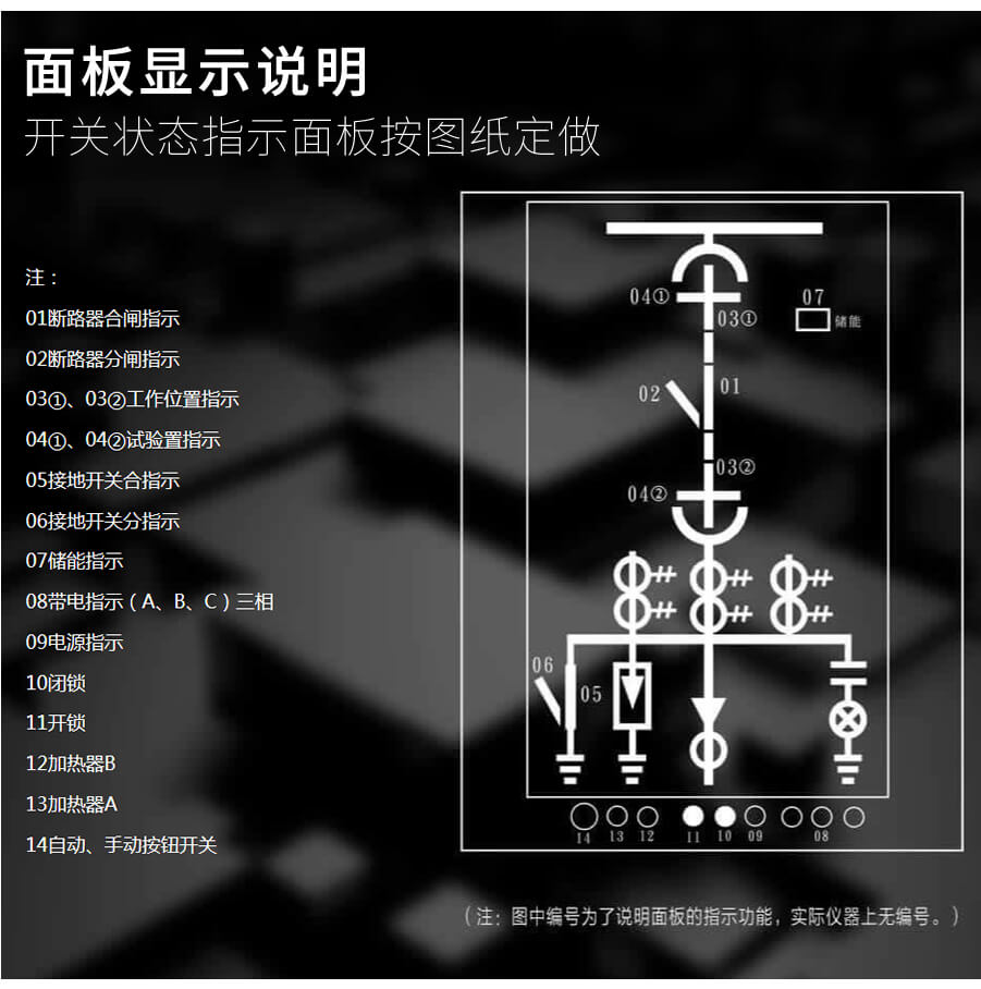 開關(guān)狀態(tài)指示儀面板功能說明