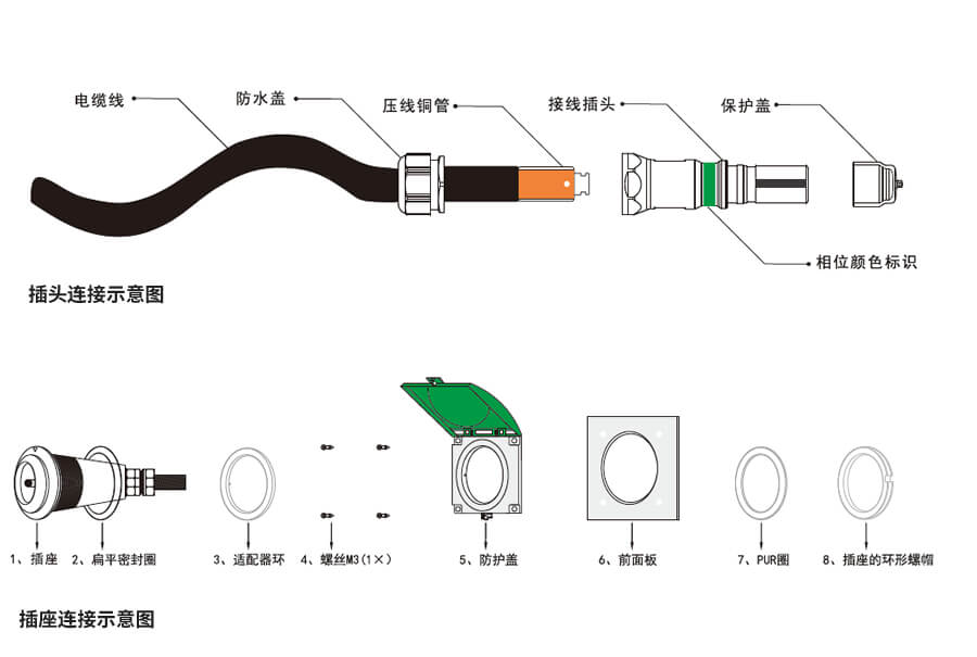 應急發(fā)電車快速接入箱連接器安裝示意圖