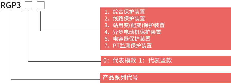 RGP300微機(jī)保護(hù)裝置型號說明及含義