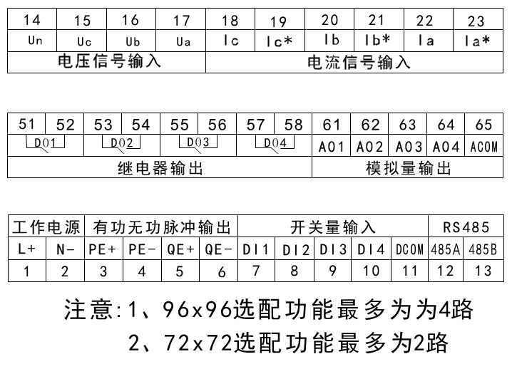 LED多功能電力儀表接線端子示意圖