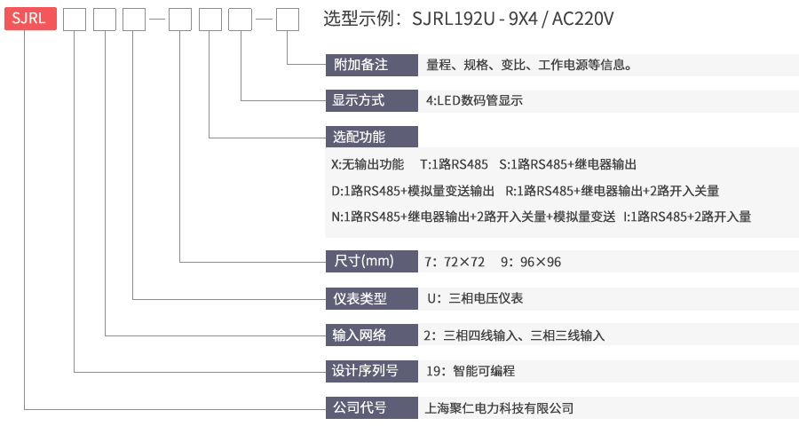 三相電壓表型號命名及含義